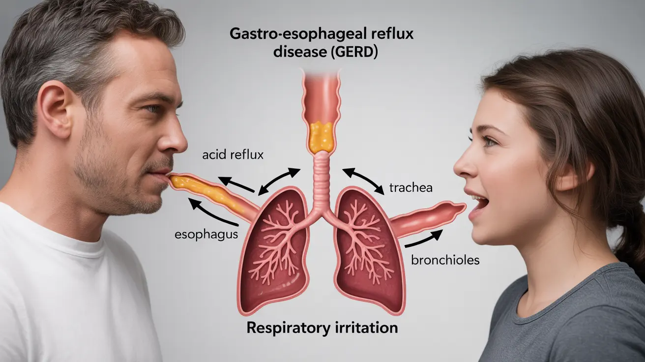 gerd-asthma-connection-management-post-image